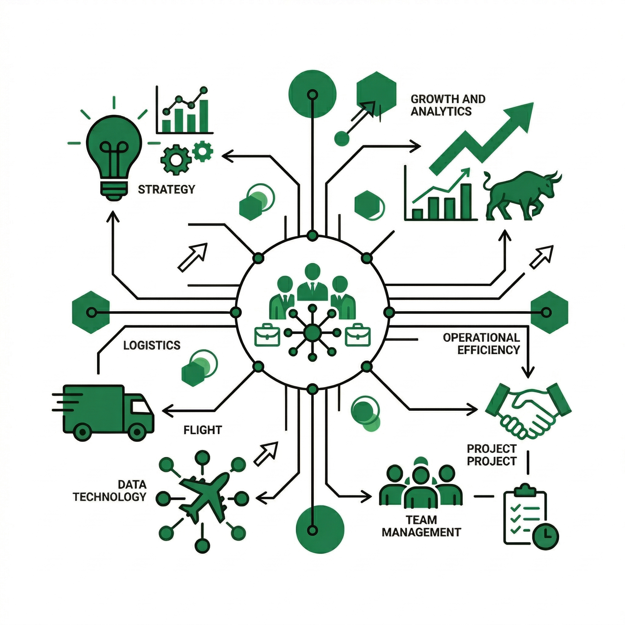 Illustration of interconnected business systems: strategy, operations, data, and team workflows. Business systems across operations, technology, data, and AI.